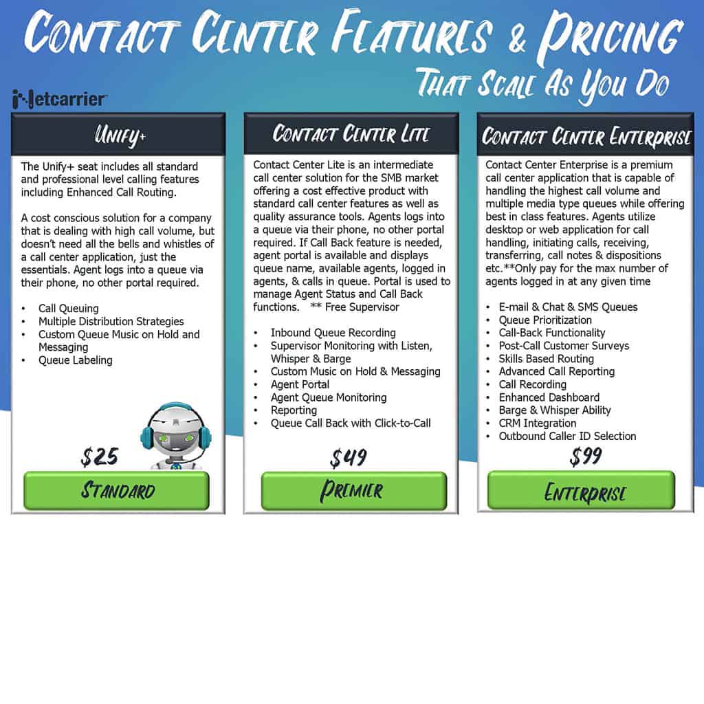 Contact Center Features & Pricing